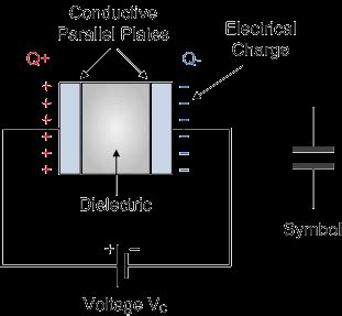 rectangular electrolytic capacitors|Introduction to Capacitors, Capacitance and Charge.